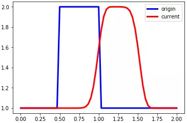 [问题讨论]使用Python学习CFD初级理论系列一CFL条件（3/10）的图2